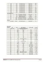 Предварительный просмотр 8 страницы EA3GCY EGV-9B v1 Assembly Manual