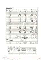 Предварительный просмотр 9 страницы EA3GCY EGV-9B v1 Assembly Manual