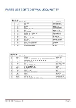 Preview for 5 page of EA3GCY My First Transceiver MFT-40 Assembly Manual