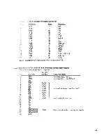 Preview for 28 page of EACA EG 3014 Technical Manual