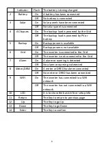 Preview for 8 page of Each Energy PHS3K-M1A User Manual