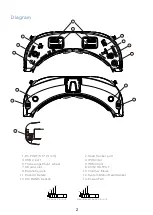 Preview for 3 page of Eachine EV300O User Manual