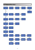 Предварительный просмотр 8 страницы Eachine WT50 Operating Manual