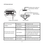 Предварительный просмотр 9 страницы Eacome SV15 Series User Manual