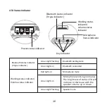 Предварительный просмотр 14 страницы Eacome SV15 Series User Manual