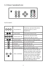 Preview for 6 page of Eacome SV3100 User Manual