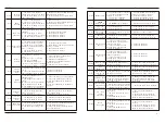 Preview for 78 page of EACON EC590 Series User Manual