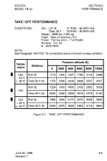 Preview for 95 page of EADS Socata TB 20 Pilot'S Information Manual