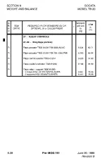 Предварительный просмотр 146 страницы EADS Socata TB 20 Pilot'S Information Manual