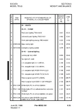 Preview for 153 page of EADS Socata TB 20 Pilot'S Information Manual