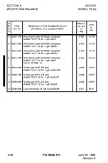 Предварительный просмотр 154 страницы EADS Socata TB 20 Pilot'S Information Manual