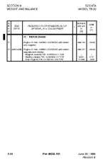 Предварительный просмотр 174 страницы EADS Socata TB 20 Pilot'S Information Manual