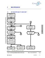 Предварительный просмотр 35 страницы Eads Telecom G2 Service Manual And Maintenance Instructions