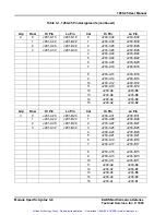 Preview for 25 page of Eads Racal Instruments 1260-45 Manual