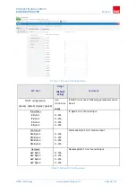 Preview for 18 page of EAE 48015 Product Manual