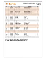 Preview for 32 page of EAE EE-6215E Installation, Operation, Parts And Service Manual