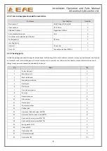 Preview for 18 page of EAE EE-6435V2.S Installation, Operation, And Parts Manual