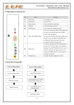 Preview for 24 page of EAE EE-6435V2.S Installation, Operation, And Parts Manual