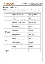 Preview for 26 page of EAE EE-6435V2.S Installation, Operation, And Parts Manual