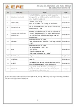 Preview for 28 page of EAE EE-6435V2.S Installation, Operation, And Parts Manual