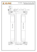 Preview for 32 page of EAE EE-6435V2.S Installation, Operation, And Parts Manual