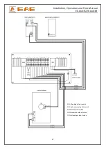 Предварительный просмотр 27 страницы EAE EE-6603S Installation, Operation, And Parts Manual