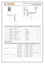 Предварительный просмотр 30 страницы EAE EE-6603S Installation, Operation, And Parts Manual