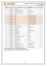 Preview for 34 page of EAE EE-6604BWF Installation, Operation, And Parts Manual