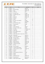 Предварительный просмотр 30 страницы EAE EE-6605S Installation, Operation, And Parts Manual