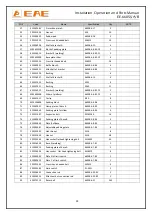 Предварительный просмотр 31 страницы EAE EE-6605S Installation, Operation, And Parts Manual