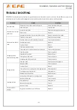 Preview for 21 page of EAE EE-C18E Installation, Operation, And Parts Manual