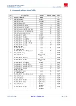 Preview for 5 page of EAE KNX Rosa Product Manual