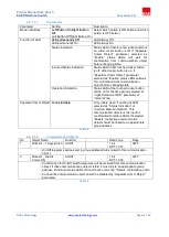 Preview for 10 page of EAE KNX Rosa Product Manual