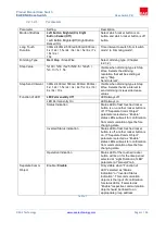 Preview for 12 page of EAE KNX Rosa Product Manual