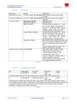 Preview for 19 page of EAE KNX Rosa Product Manual