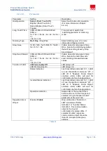 Preview for 21 page of EAE KNX Rosa Product Manual