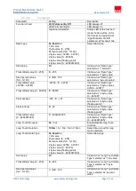 Preview for 25 page of EAE KNX Rosa Product Manual