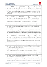 Preview for 10 page of EAE MD100 Product Manual