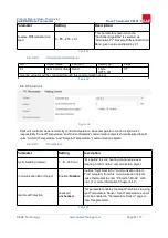 Preview for 55 page of EAE ROSA Product Manual