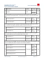 Preview for 73 page of EAE ROSA Product Manual