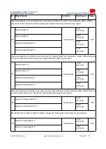 Preview for 74 page of EAE ROSA Product Manual