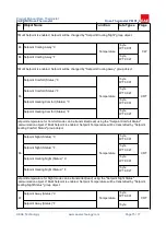 Preview for 75 page of EAE ROSA Product Manual