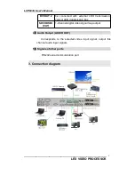 Preview for 5 page of Eager LED LVP603S User Manual