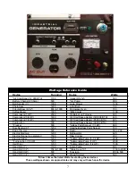 Предварительный просмотр 7 страницы Eagle Equipment TB9000 Operator'S Manual