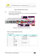 Предварительный просмотр 13 страницы Eagle Eye Power Solutions Calidad 1U Maintenance & Operation Manual