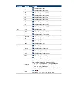 Предварительный просмотр 34 страницы Eagle Eye PTZ NETWORK CAMERA SERIES User Manual