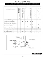 Preview for 9 page of Eagle Group CLGF30-LP Installation, Operating,  & Maintenance Instructions