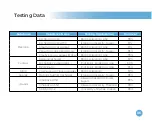 Preview for 6 page of Eagle Pro EXP D5 Series User Manual