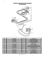 Preview for 76 page of Eagle Tugs TT-4 Parts And Service Manual