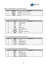 Предварительный просмотр 19 страницы EAGLE VISION EON-ADVS Instructions Manual